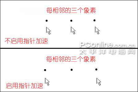 拒绝忽悠 解读LCD分辨率和鼠标DPI的联系3