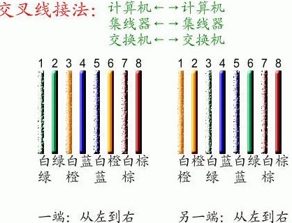 网线制作工具 网线水晶头制作过程详解(视频+图文教程)3