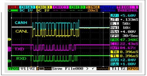 控制器局域网（CAN）物理层调试的基础知识和实例分析10