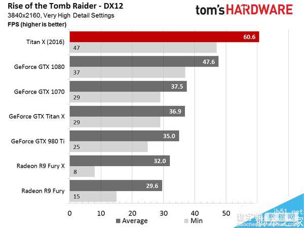 GTX 1080 Ti将于2017年1月上市:899美元2