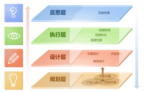 如何使你的素材设计达到最好1