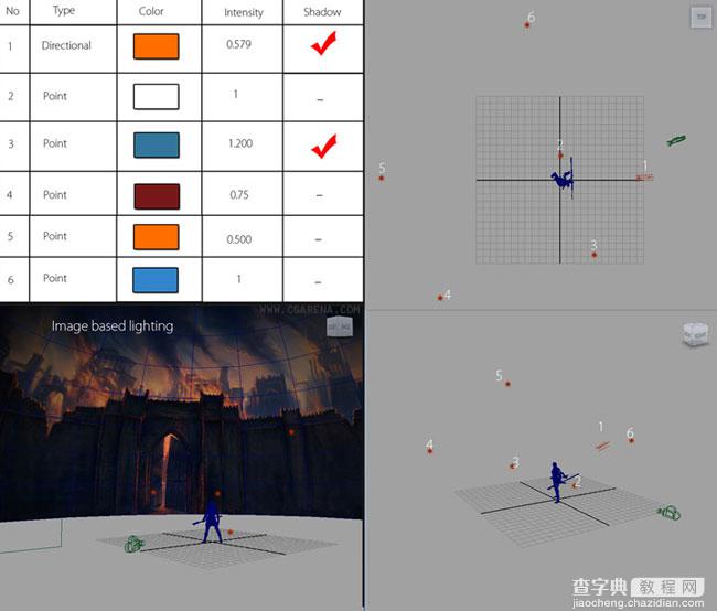 3DMAX打造伊朗大英雄rostam的儿子Sohrab12