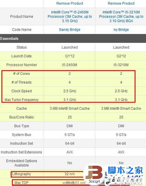 intel(英特尔)酷睿i5 3210M与酷睿i5 2450M相对比那一款更好些1