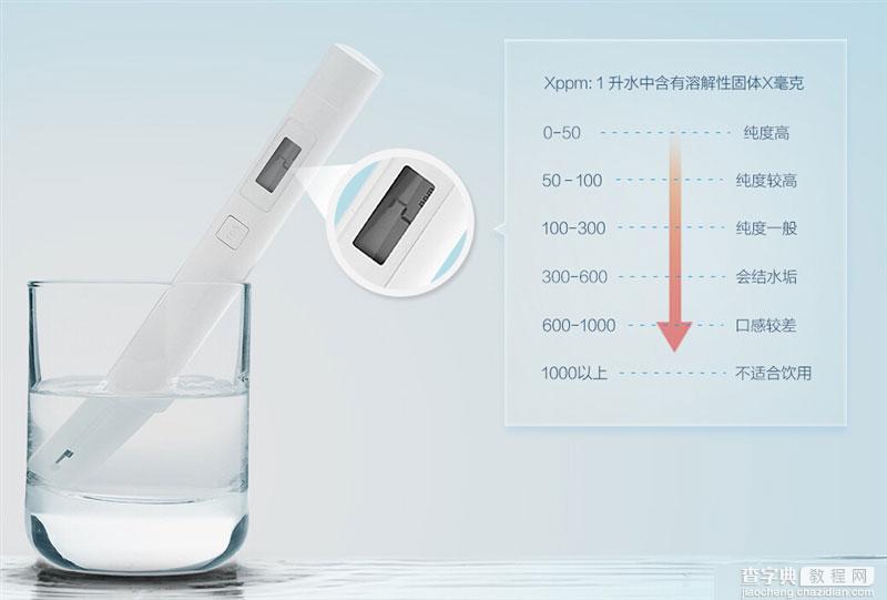 小米净水器上手试玩详细评测 净化速度快外形美观19