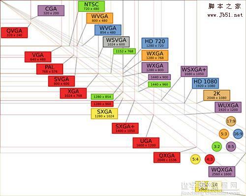 常见屏幕比例与显示器分辨率详解[备查]1