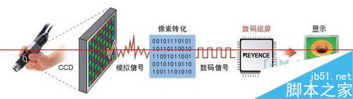 什么是手机光绘？nubia手机光绘拍照效果使用教程2