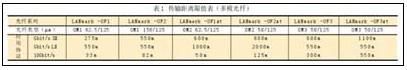 综合布线系统与城市电信网同步发展的设计与思考3