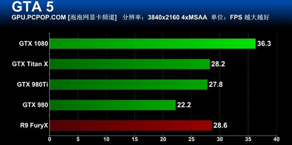 旗舰卡皇GTX1080怎么样 GTX 1080旗舰版全面评测46