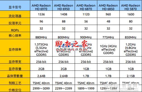 Radeon显卡发展史回顾 辉煌红色风暴!26