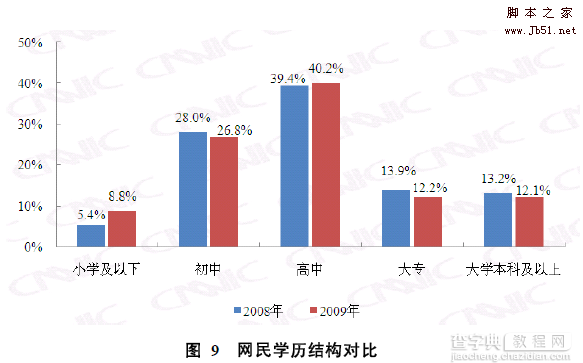 国内外网页浏览器的设计思路评测7