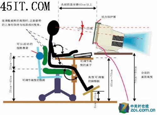 全球疫情看自身 正确使用键鼠须注意14