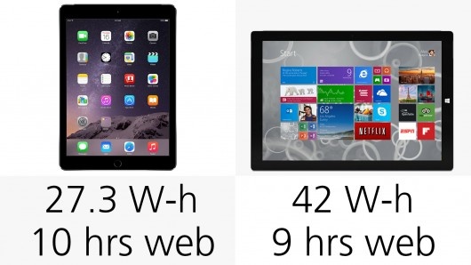 iPad Air 2和Surface Pro 3规格参数对比17