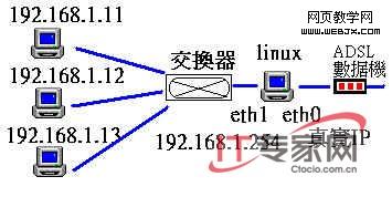 三种经典的LINUX防火墙2