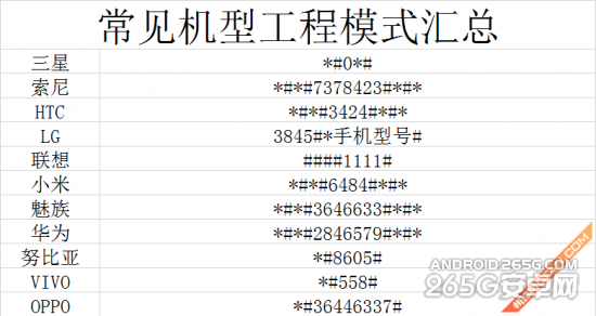 小米魅族华为等安卓手机进入工程模式的通用方法图解1