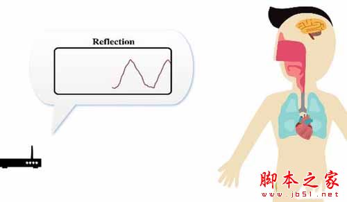 WiFi无线信号如何变身