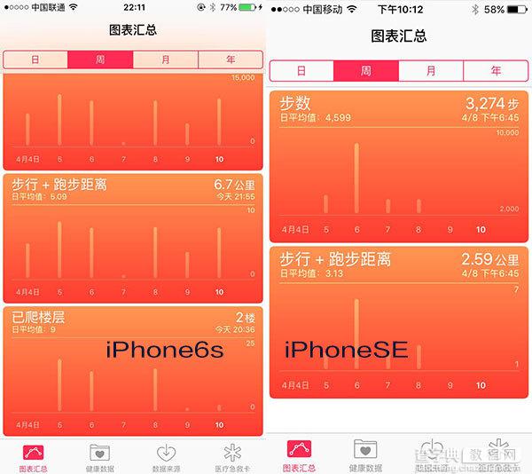 iPhoneSE和iPhone6s哪个好？iPhoneSE/6s买哪个15