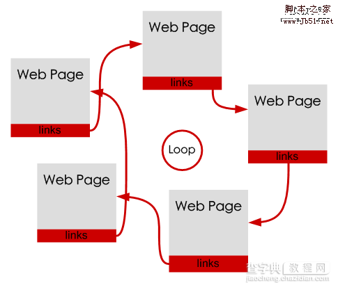 网站策划 网站信息闭环设计2