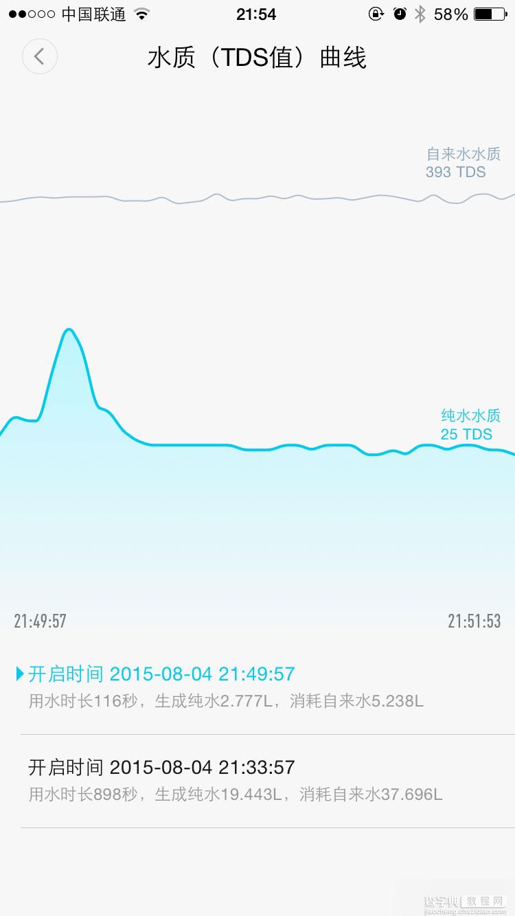 小米净水器上手试玩详细评测 净化速度快外形美观27