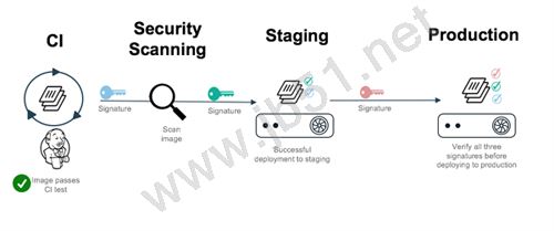 Docker 运行时如何将安全和隔离作为容器架构一部分5