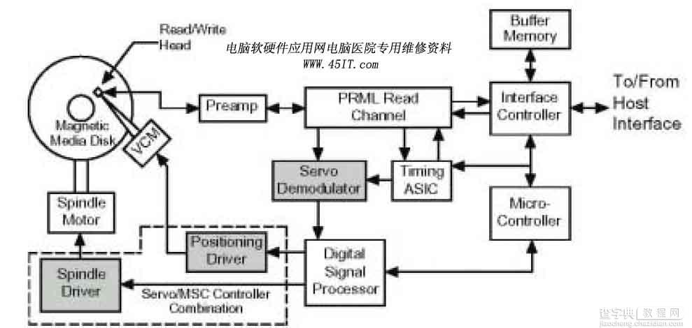 常见硬盘电路原理分析1