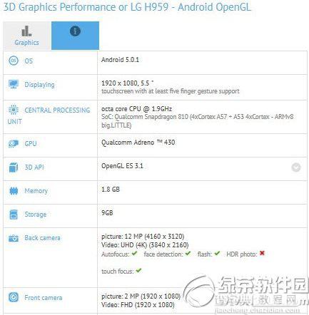 lg g4迷你版跑分多少？lg g4迷你版安兔兔跑分性能成绩曝光1