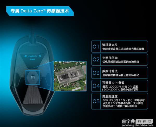 399元罗技G303游戏鼠标京东开售 可自适应桌面3