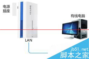 HyFi套装怎么连接路由器组合使用？2