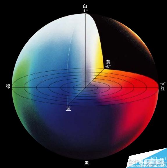 色彩管理基础知识:LAB色彩模式的编码系统1