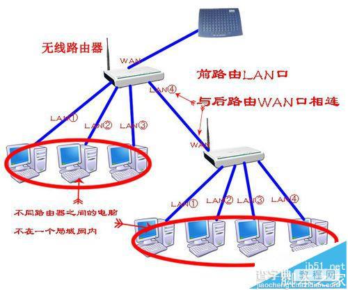 路由器怎么当成交换机用?4