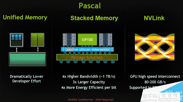 NVIDIA下代全新显卡帕斯卡现身：价格好贵1