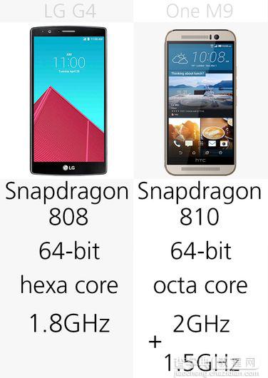 LG G4和HTC One M9详细的参数对比18