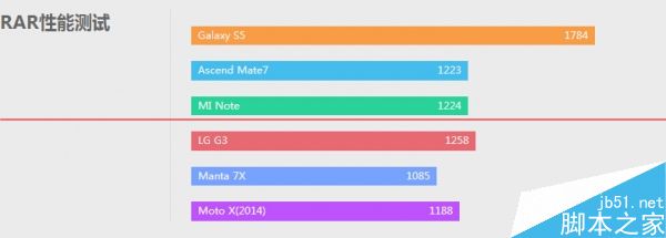 manta 7x是什么牌子？全球首款无按键手机manta 7x评测73