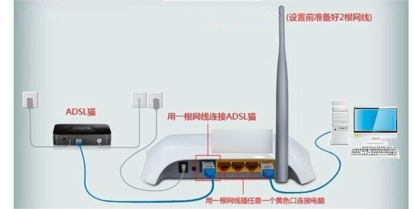 猫能连上电脑上网却连不上路由器现象的解决方法介绍2