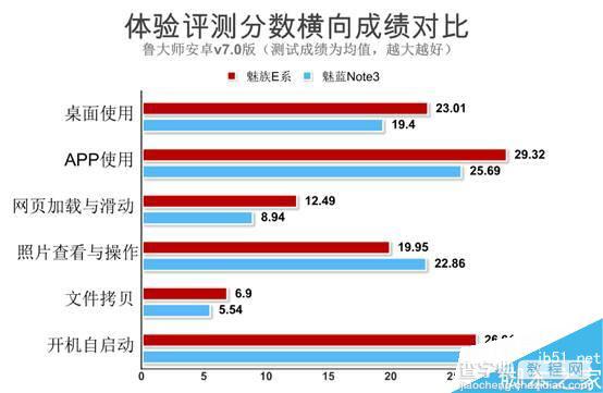 魅蓝E值不值得买?魅蓝E配置参数详情2