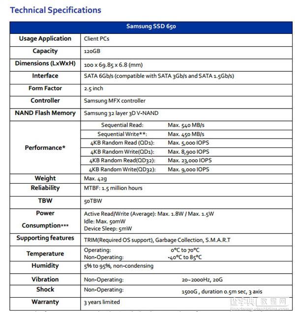 三星650 SSD固态硬盘发布 120G价格创历史新低3