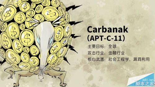 盘点2016上半年十大APT神秘黑客组织6