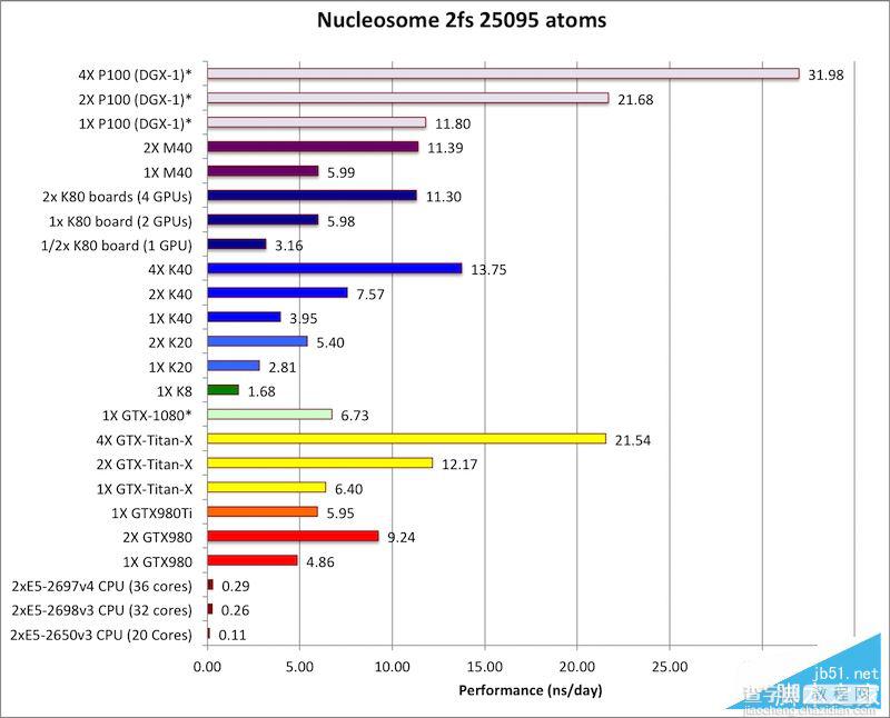 Tesla P100怎么样？NVIDIA Tesla P100计算卡性能首发评测13