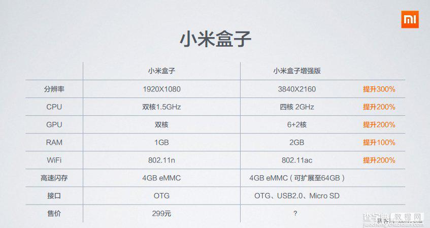 小米盒子增强版有哪些变化？小米盒子增强版和普通版对比评测1