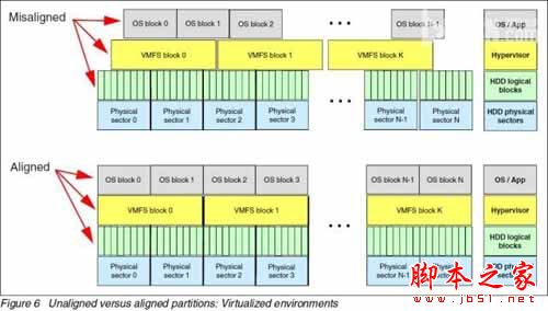 RAID、VMware兼容4KB扇区硬盘么?6