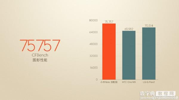 小米Note顶配跑分首曝 绝对的强者5