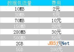 最新港版iPhone5s/5c升级移动4G网络体验3