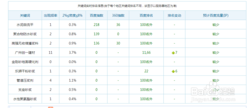 织梦后台SEO优化和修改关键字的方法6