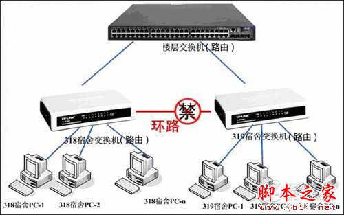 路由器出现环路现象怎么办?详解解决路由环路的方法2