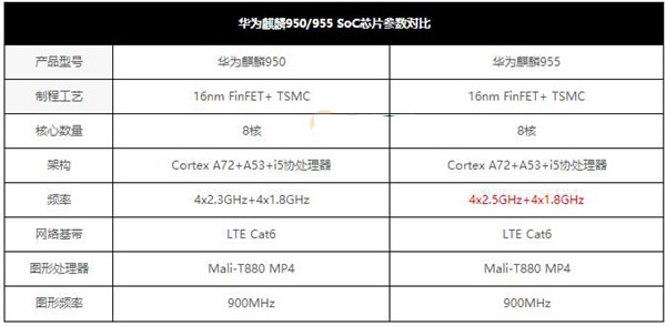 荣耀Note8安兔兔跑分是多少 荣耀Note8安兔兔跑分成绩测评2