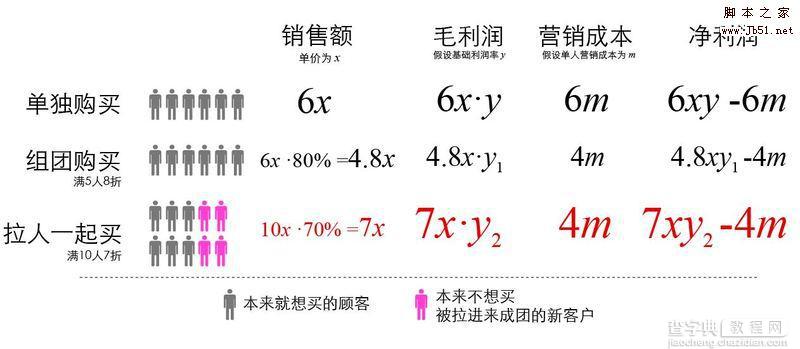 团购到底是什么？团购网站应该是怎样的.2