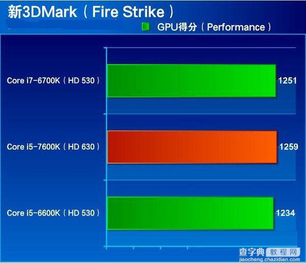 七代酷睿i5-7600K怎么样 抢先i5-7600K全面评测图解14