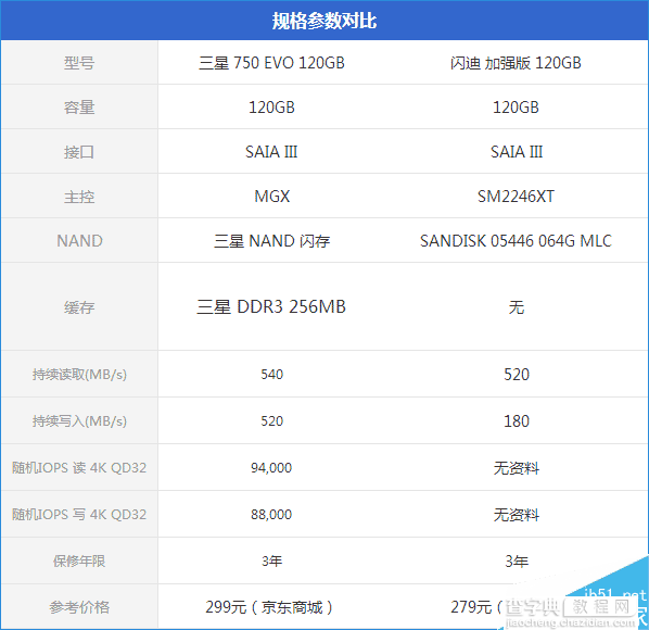 低端市场的SSD性能如何?两款热门入门级120GB SSD大比拼8