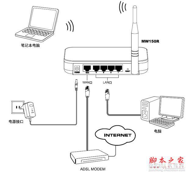 mercury路由器设置方法介绍1