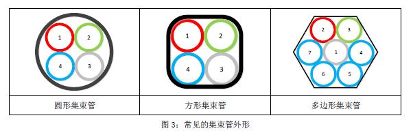 光纤光缆技术之微管气吹技术的工作原理3