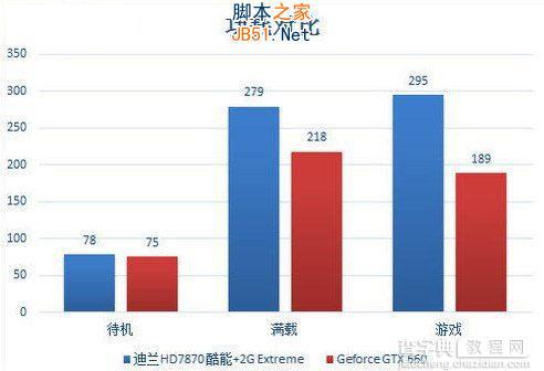 显卡HD7870与显卡GTX660哪个好 HD7870和GTX660显卡对比评测图文详细介绍6